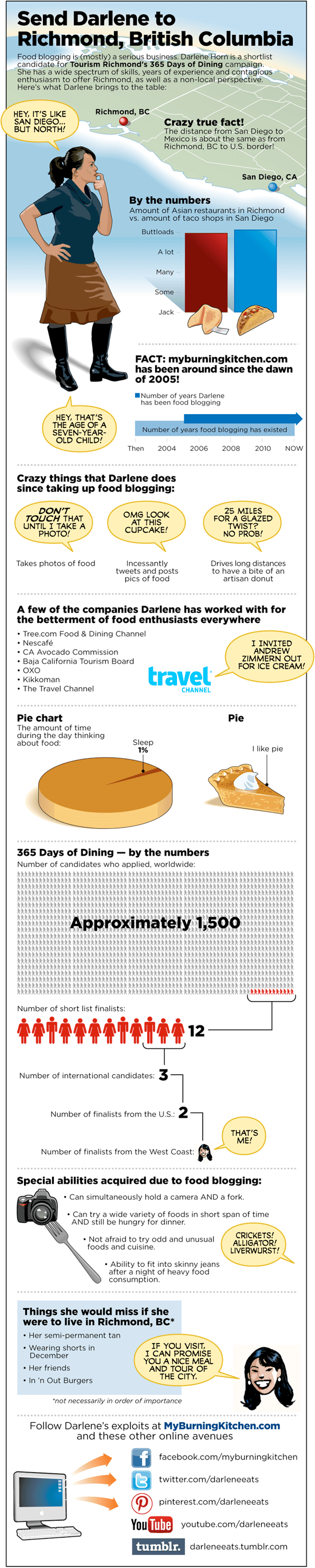 Send Darlene to Richmond, BC